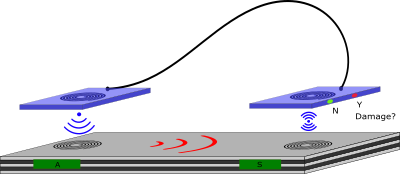 Schematic representation of the wireless GUW SHM system